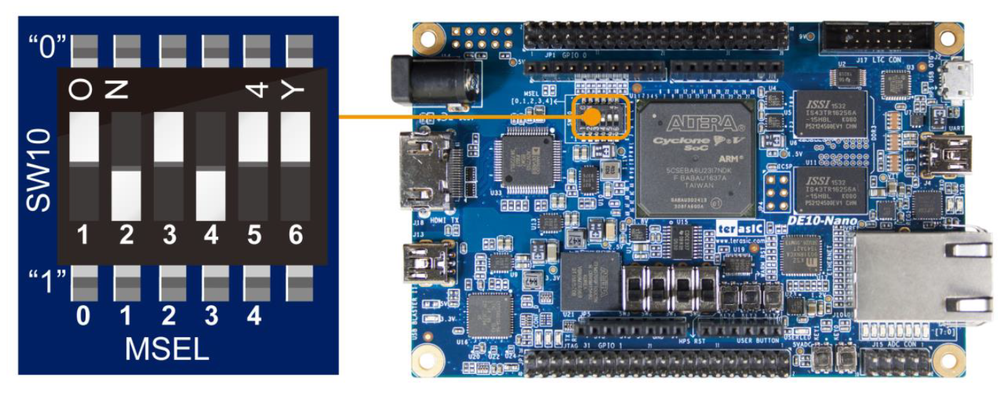 MiSTer FPGA DIP Switches Correct Configuration - Small DIPS - Terasic DE10-Nano